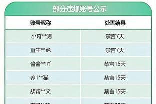 邮报：曼联打算在夏窗出售安东尼，但很难收回8600万英镑的一半